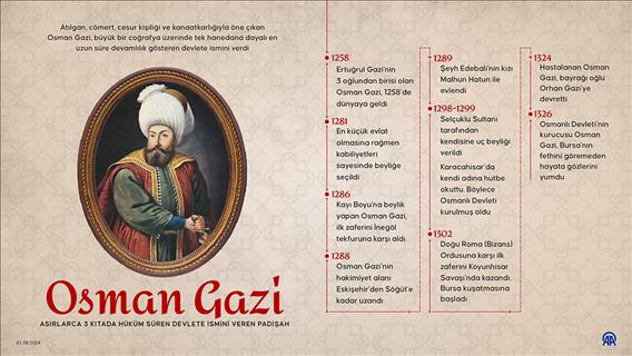 Asırlarca 3 kıtada hüküm süren devlete ismini veren padişah: Osman Gazi