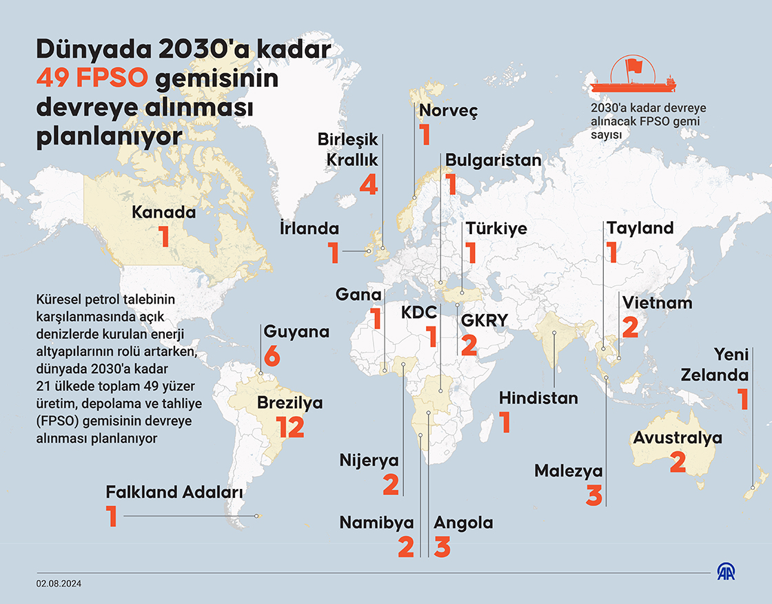 Dünyada 2030'a kadar 49 FPSO gemisinin devreye alınması planlanıyor