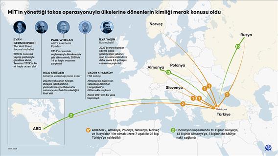 MİT'in yönettiği takas operasyonuyla ülkelerine dönenlerin kimliği merak konusu oldu