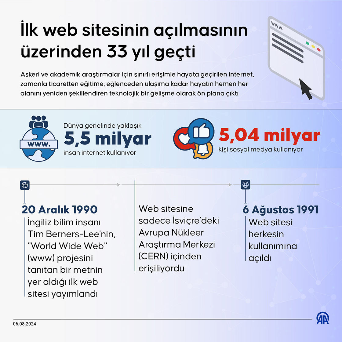 İlk web sitesinin açılmasının üzerinden 33 yıl geçti