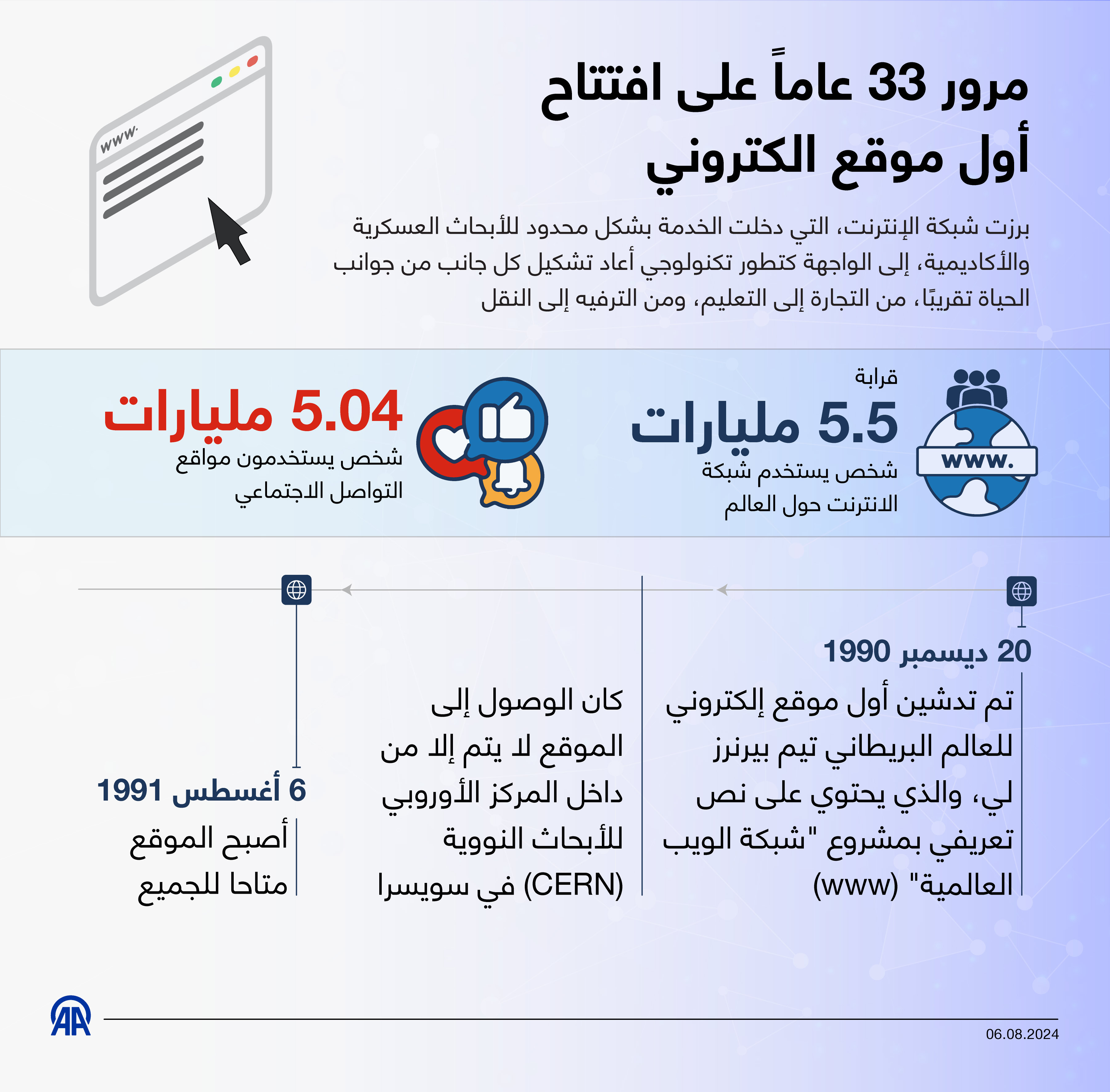 مرور 33 عاماً على افتتاح أول موقع الكتروني