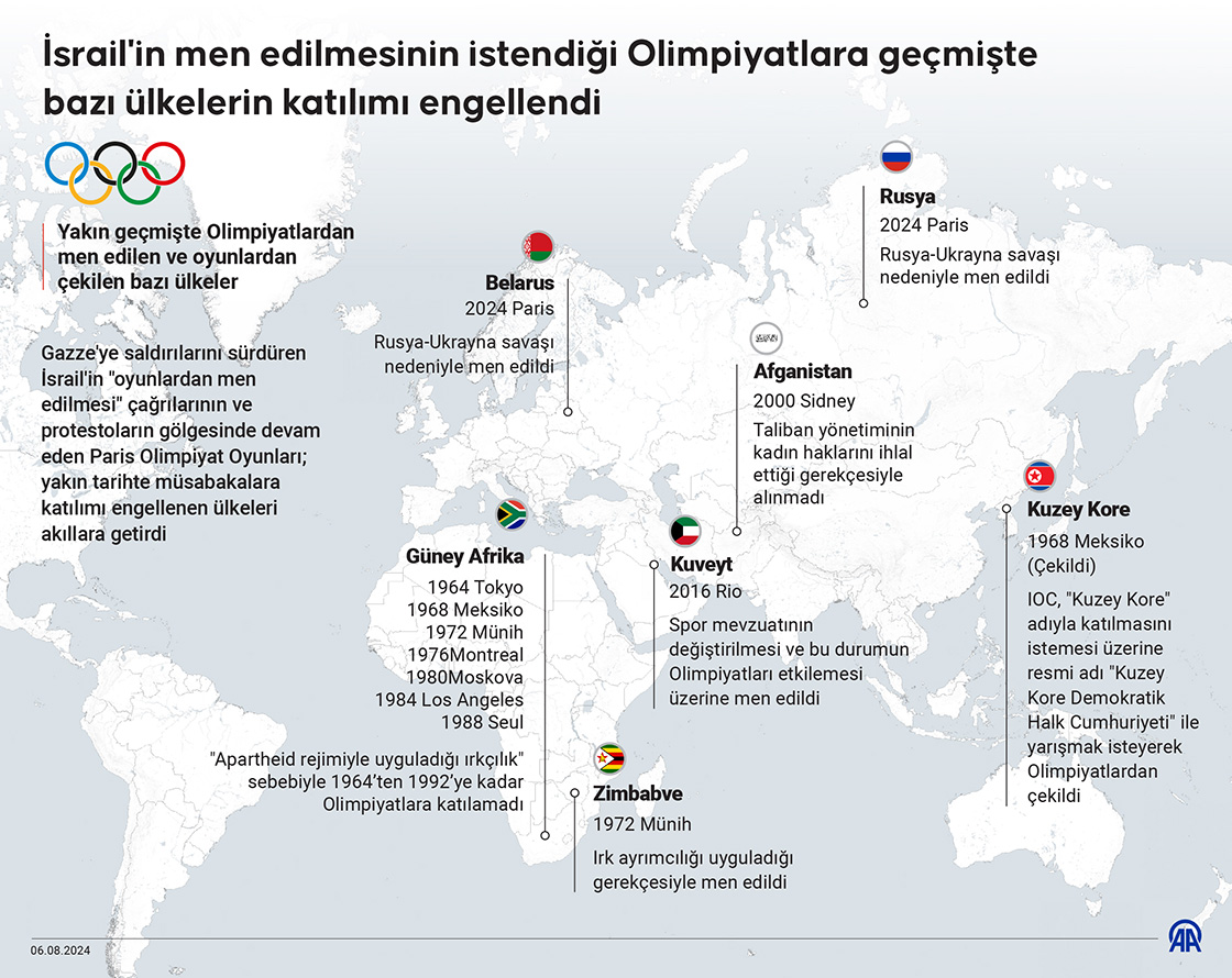 İsrail'in men edilmesinin istendiği Olimpiyatlara geçmişte bazı ülkelerin katılımı engellendi