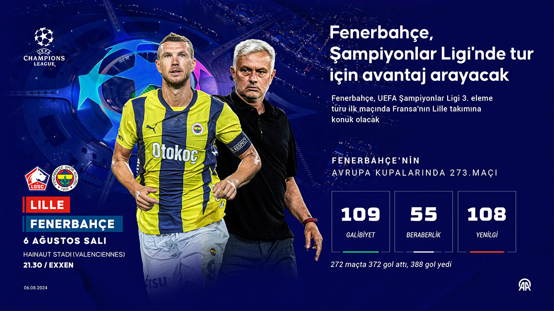 Fenerbahçe, Avrupa'da 273. kez sahne alacak