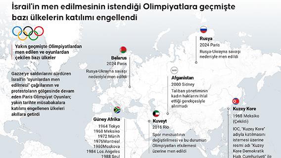 İsrail'in men edilmesinin istendiği Olimpiyatlara geçmişte bazı ülkelerin katılımı engellendi