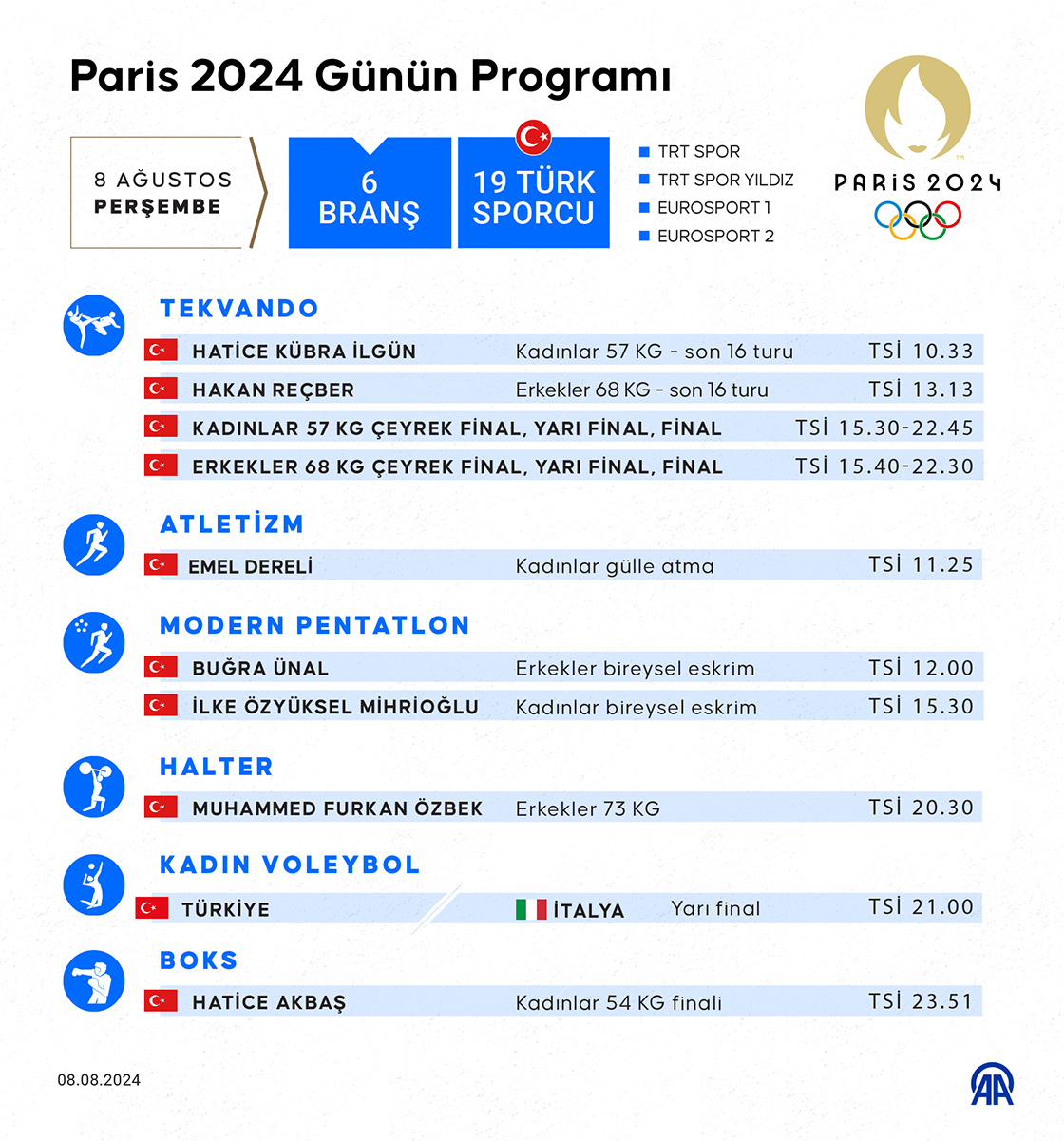 Paris 2024 Günün Programı
