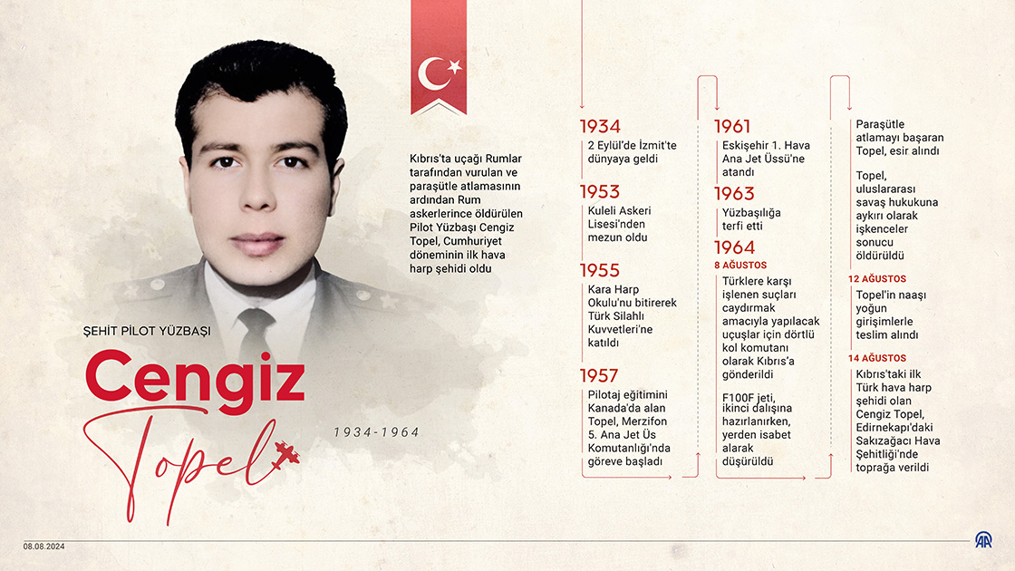 Pilot Yüzbaşı: Cengiz Topel