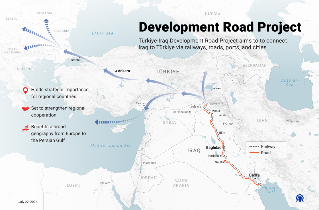 Development Road Project through Türkiye to increase economic integration