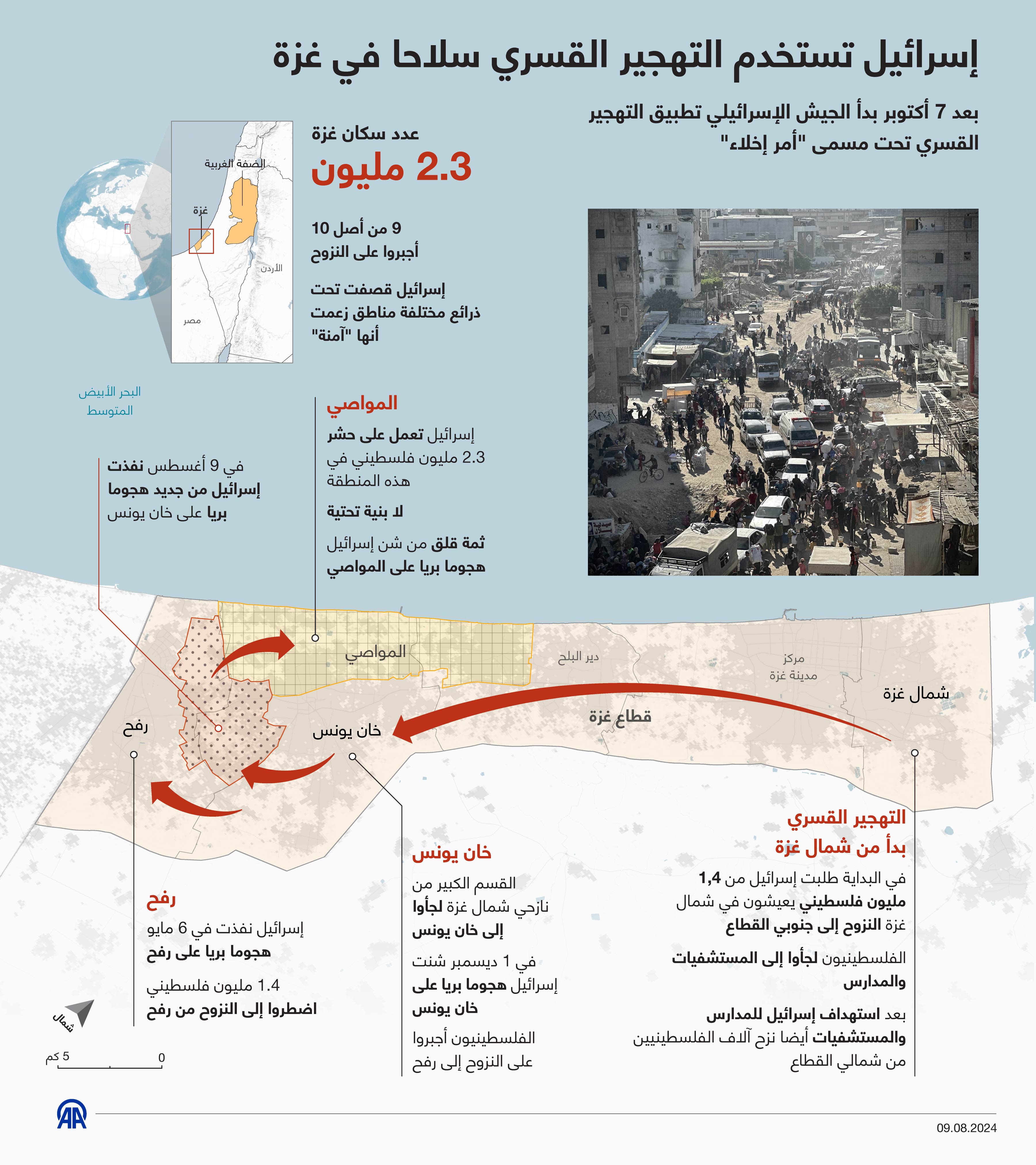 إسرائيل تستخدم التهجير القسري سلاحا في غزة