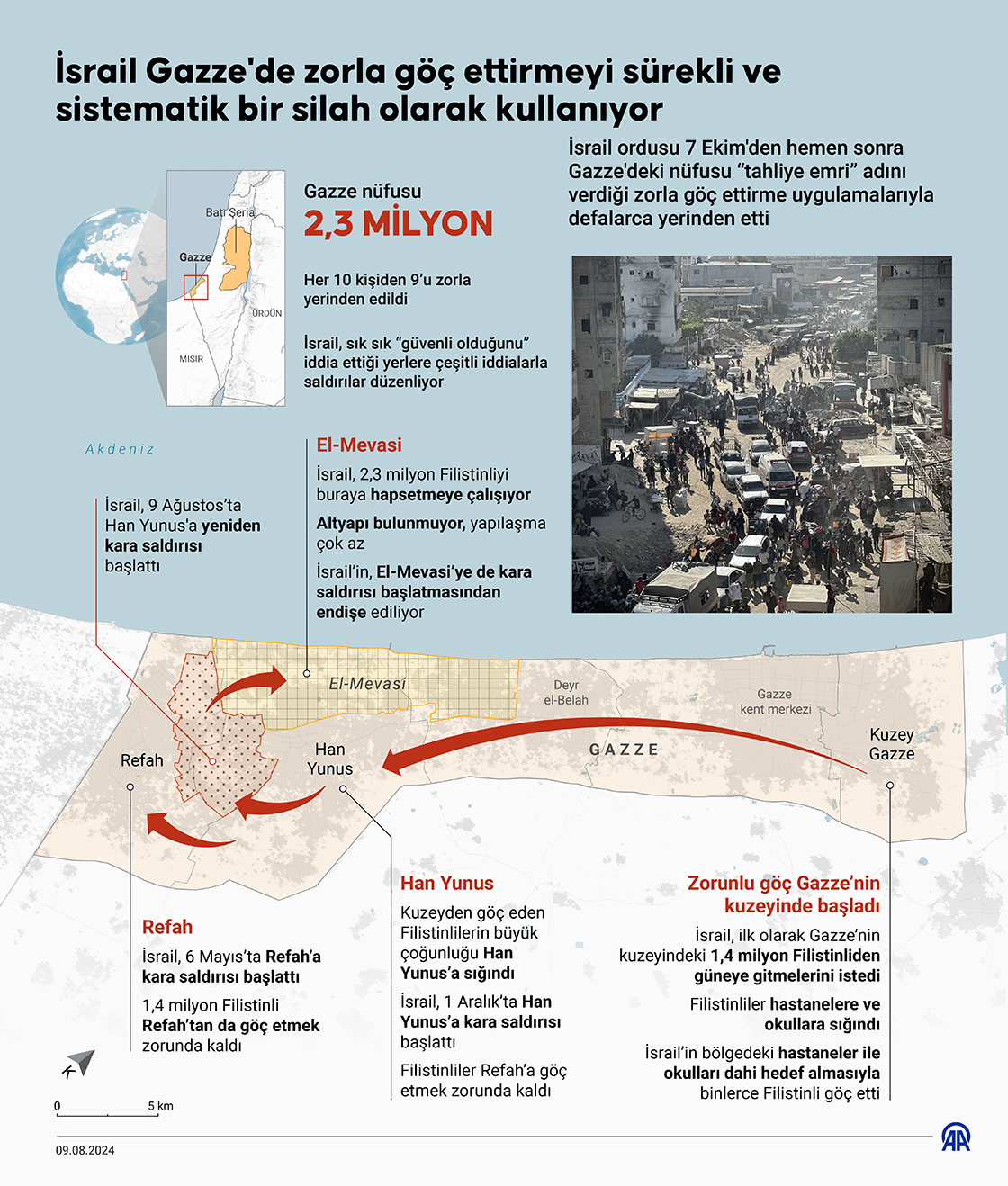 İsrail Gazze'de zorla göç ettirmeyi sürekli ve sistematik bir silah olarak kullanıyor