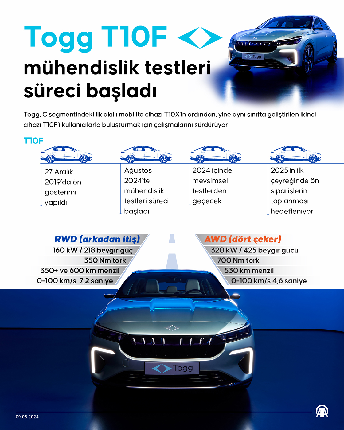 Togg T10F modeli için mühendislik testleri süreci başladı