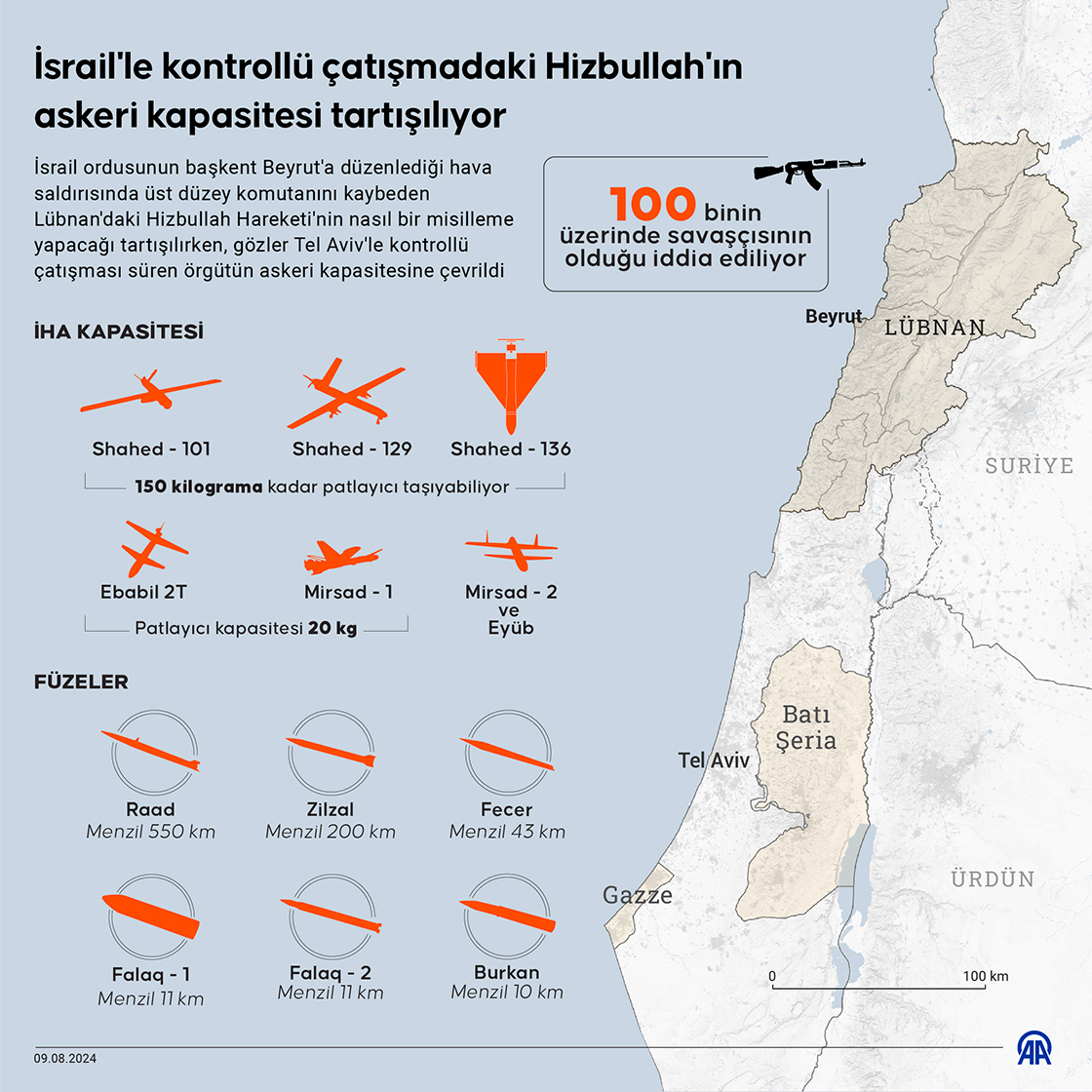 İsrail'le kontrollü çatışmadaki Hizbullah'ın askeri kapasitesi tartışılıyor