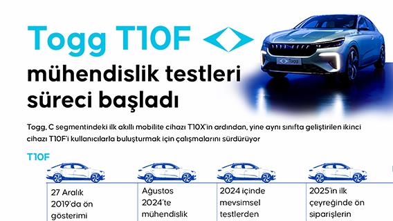 Togg T10F modeli için mühendislik testleri süreci başladı