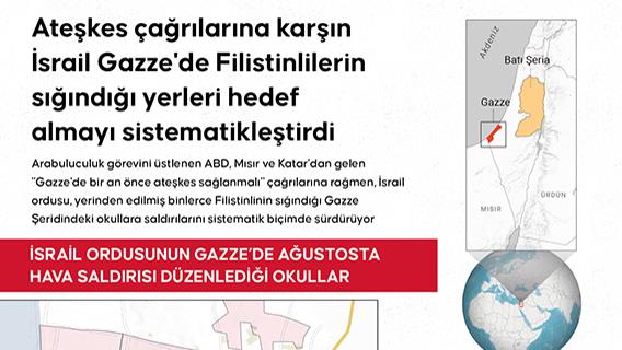 Ateşkes çağrılarına karşın İsrail Gazze'de Filistinlilerin sığındığı yerleri hedef almayı sistematikleştirdi