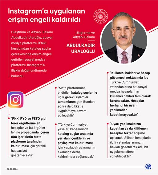 Instagram’a uygulanan erişim engeli kaldırıldı