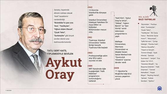 Bizimkiler dizisinin gariban dostu 'kötü adamı': Aykut Oray