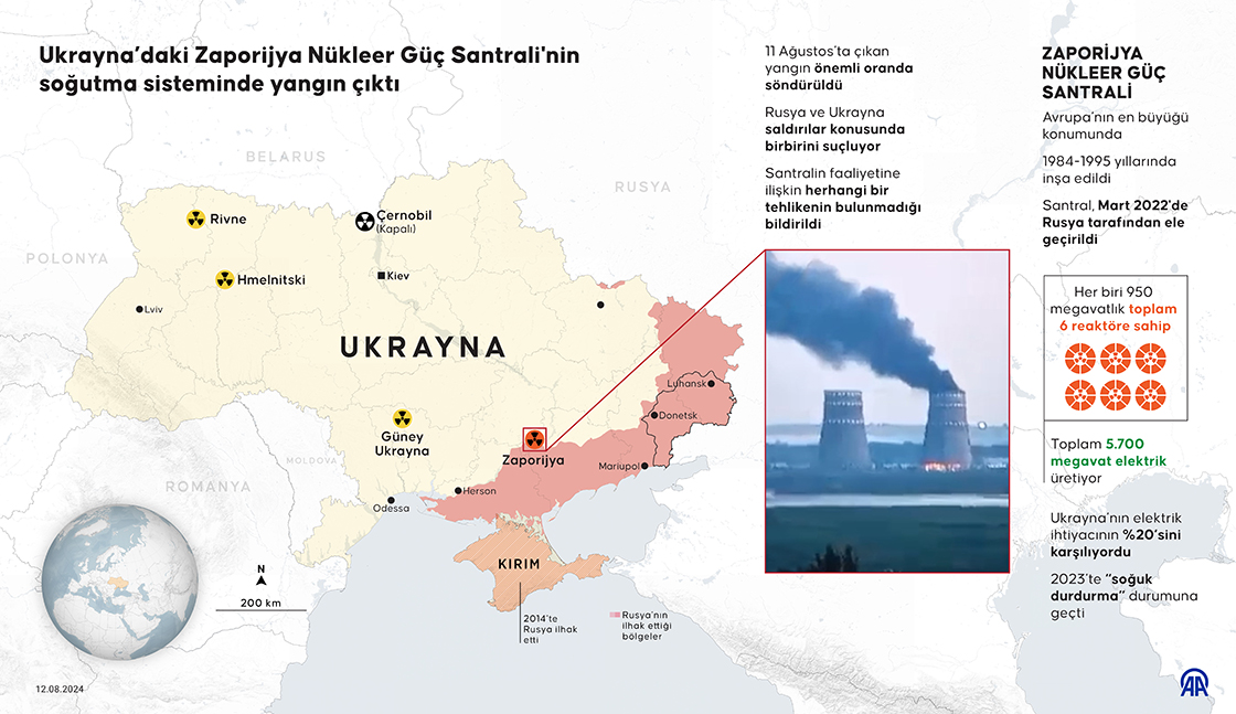 Ukrayna’daki Zaporijya Nükleer Güç Santrali'nin soğutma sisteminde yangın çıktı