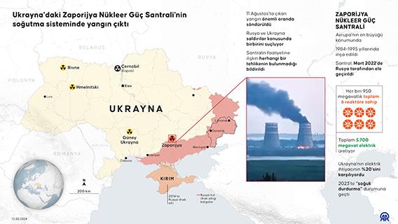 Ukrayna’daki Zaporijya Nükleer Güç Santrali'nin soğutma sisteminde yangın çıktı