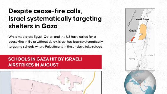 Despite cease-fire calls, Israel systematically targeting shelters in Gaza
