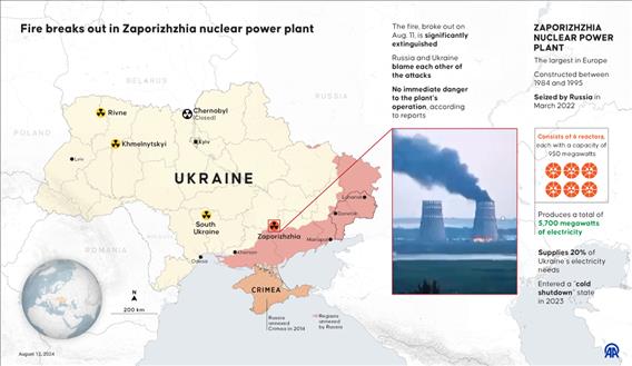 Fire breaks out in Zaporizhzhia nuclear power plant