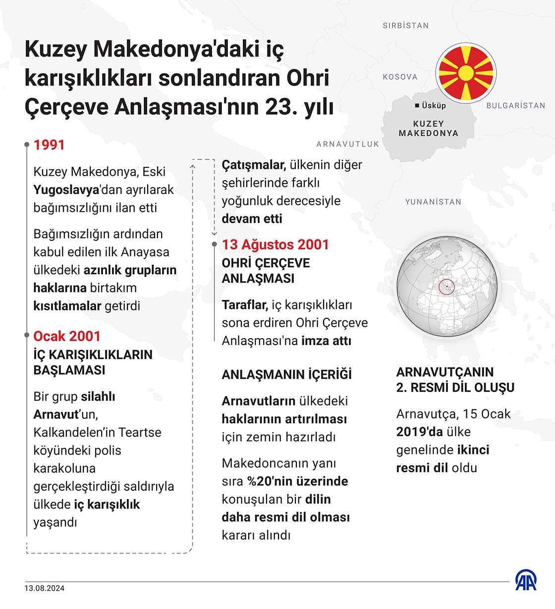 Kuzey Makedonya'daki iç karışıklıkları sonlandıran Ohri Çerçeve Anlaşması'nın 23. yılı
