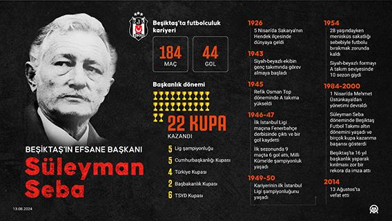 Beşiktaş'ın efsane başkanı Süleyman Seba