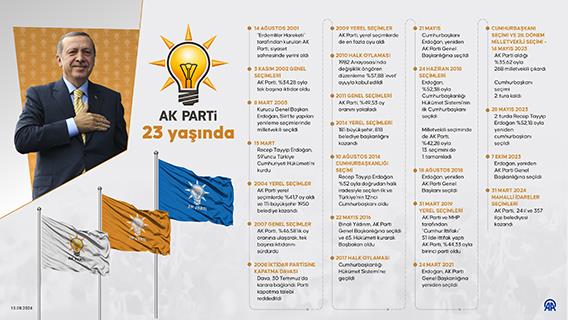 AK Parti 23 yaşında