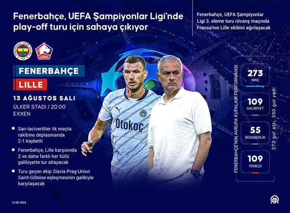 Fenerbahçe, UEFA Şampiyonlar Ligi'nde play-off turu için sahaya çıkıyor