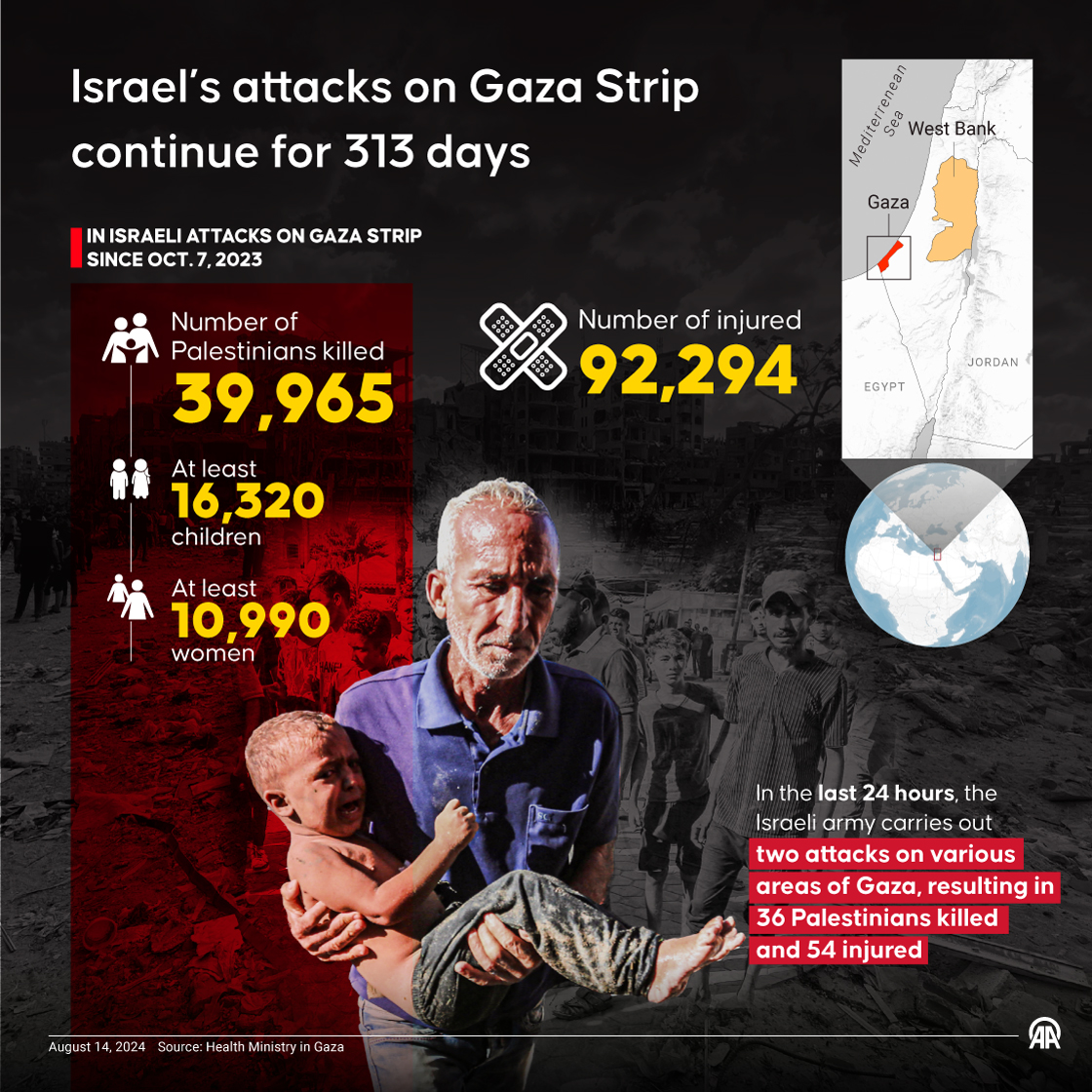 Israel’s attacks on Gaza Strip continue for 313 days