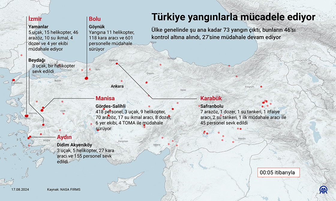 Türkiye yangınlarla mücadele ediyor