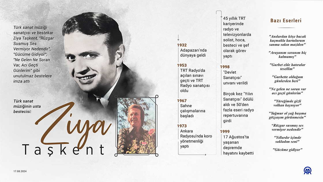 Türk sanat müziğinin usta bestecisi: Ziya Taşkent