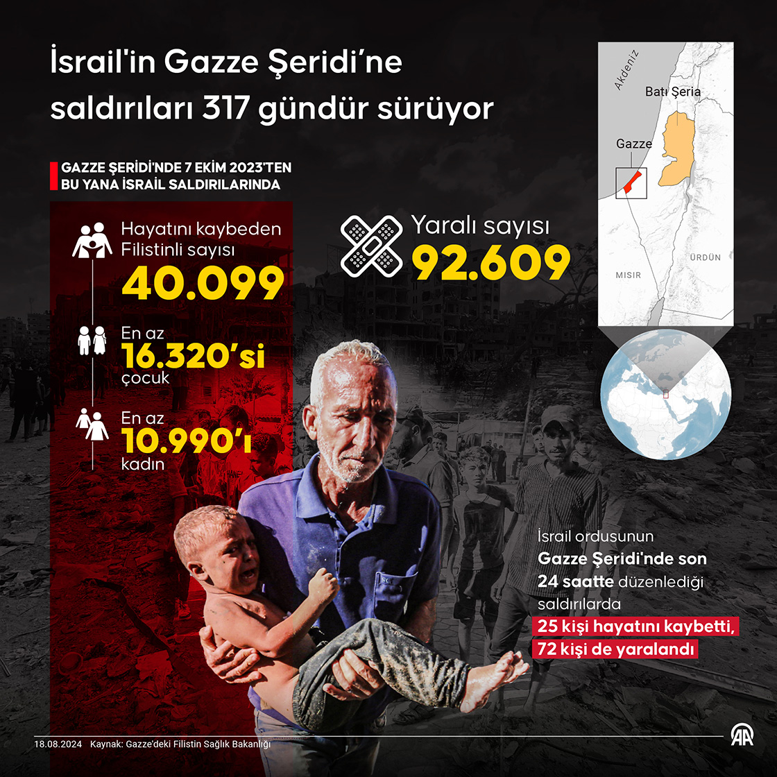 İsrail'in Gazze Şeridi’ne saldırıları 317 gündür sürüyor