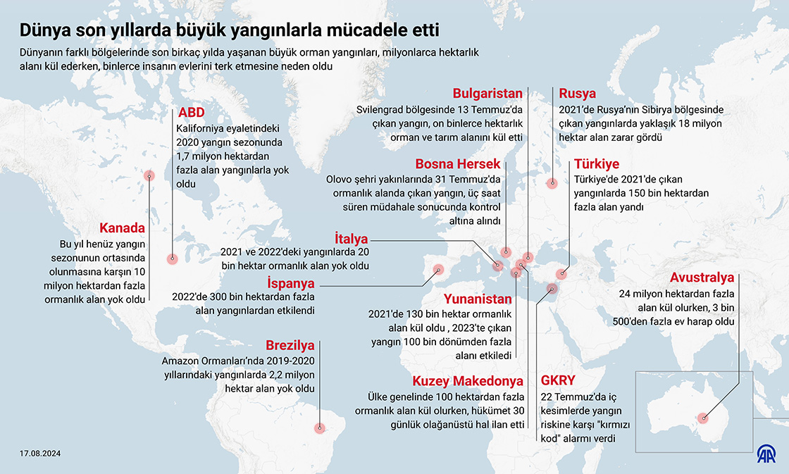 Dünya son yıllarda büyük yangınlarla mücadele etti