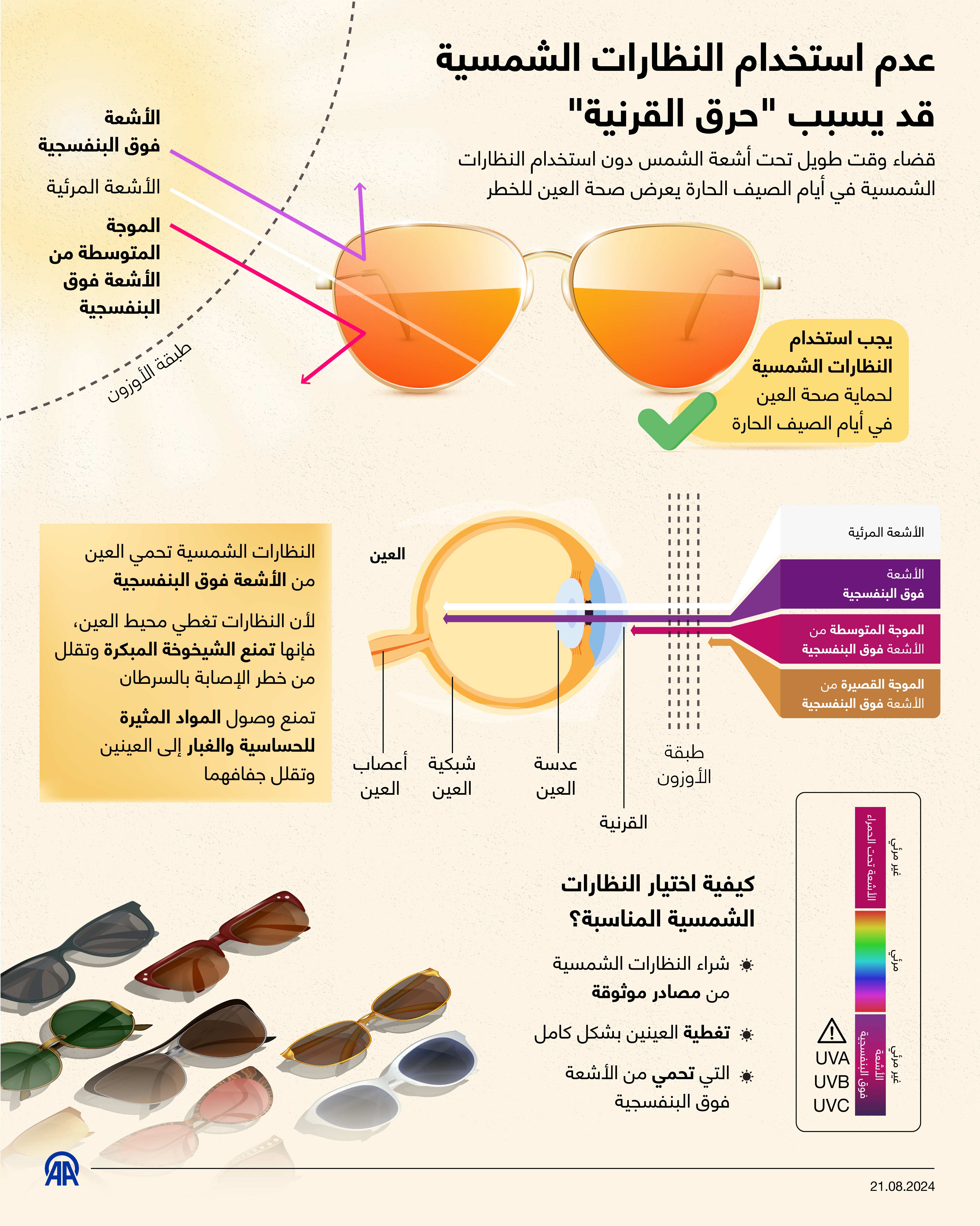 عدم استخدام النظارات الشمسية قد يسبب "حرق القرنية"