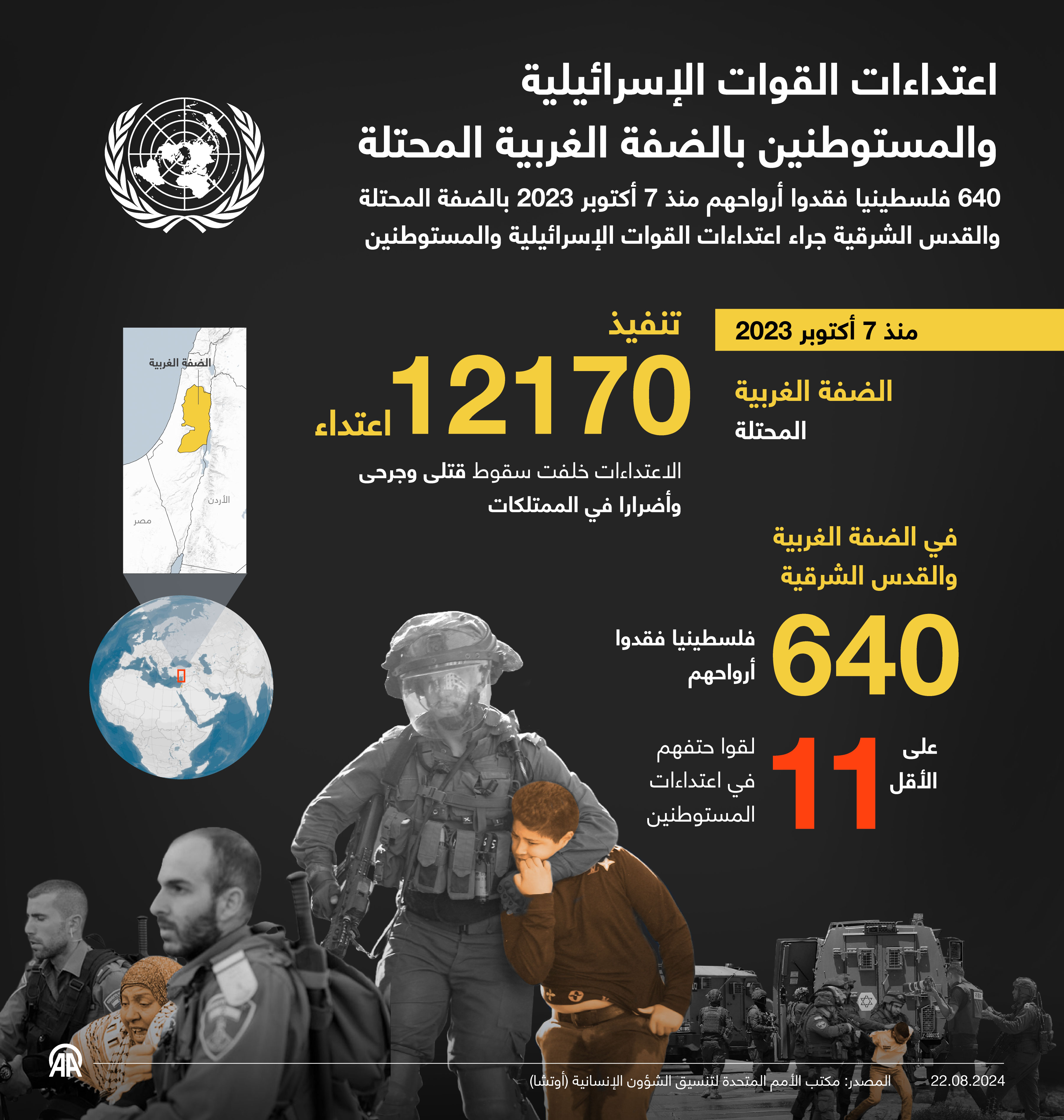 اعتداءات القوات الإسرائيلية والمستوطنين بالضفة الغربية المحتلة