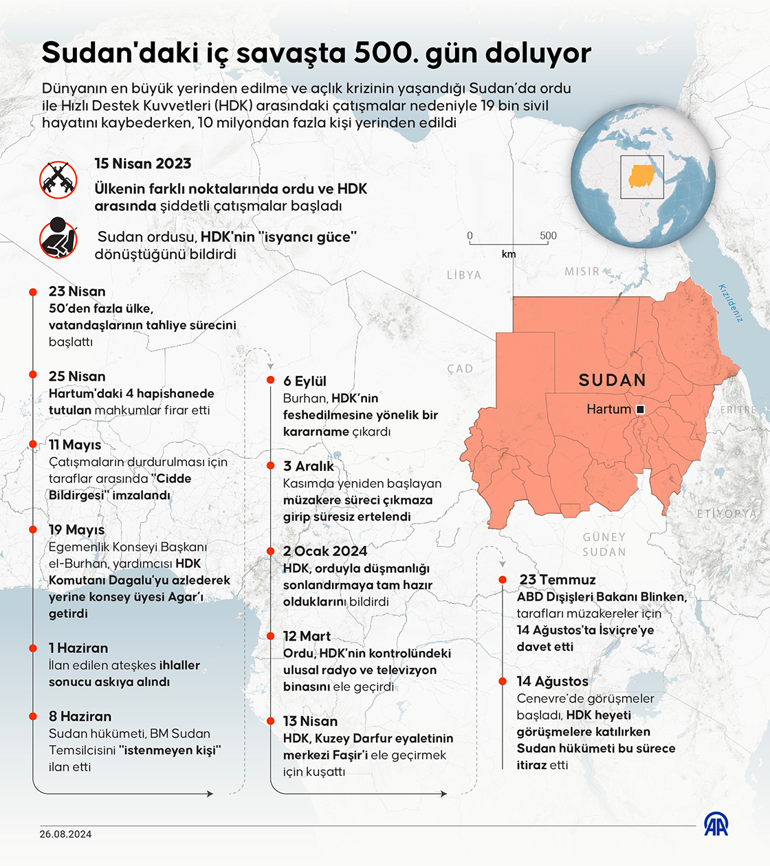 Sudan'daki iç savaşta 500. gün doluyor