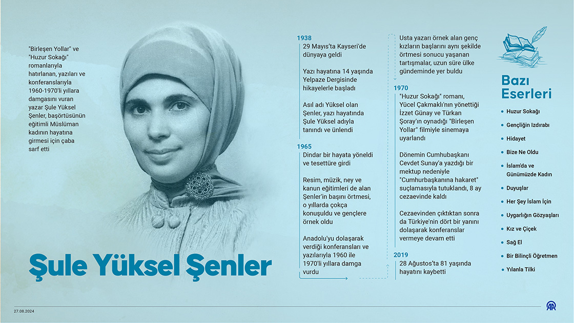 Şule Yüksel Şenler vefatının 5. yılında anılıyor