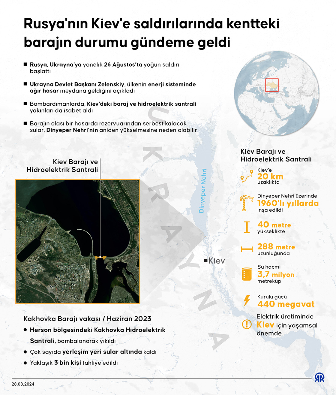 Rusya'nın Kiev'e saldırılarında kentteki barajın durumu gündeme geldi