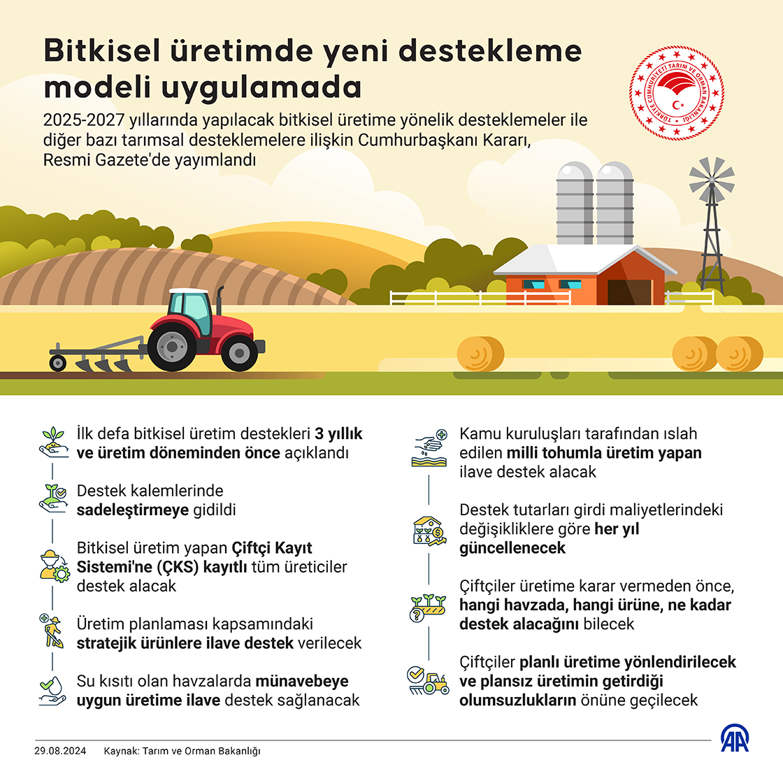 Bitkisel üretimde yeni destekleme modeli uygulamada