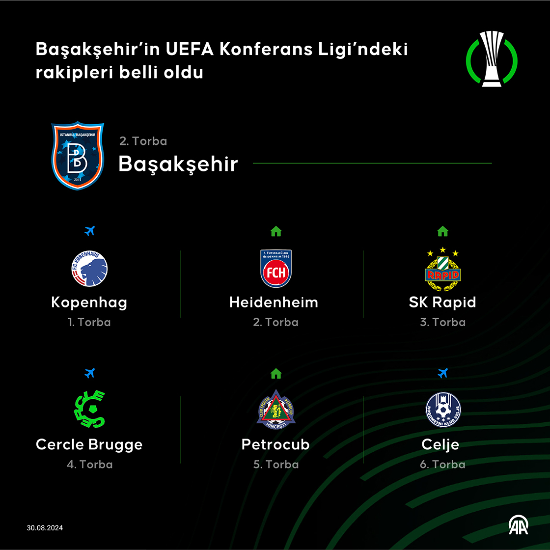 Başakşehir'in UEFA Konferans Ligi’ndeki rakipleri belli oldu