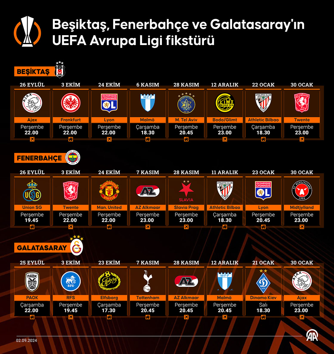 Beşiktaş, Fenerbahçe ve Galatasaray'ın UEFA Avrupa Ligi fikstürü
