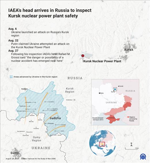 IAEA's head arrives in Russia to inspect Kursk nuclear power plant safety