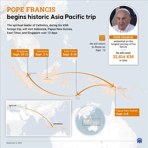 Pope Francis has embarked on a Southeast Asia tour covering four countries