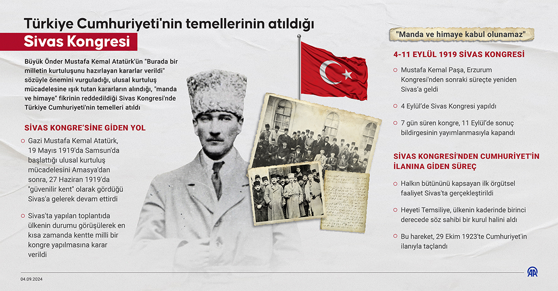 Türkiye Cumhuriyeti'nin temellerinin atıldığı Sivas Kongresi 105 yaşında