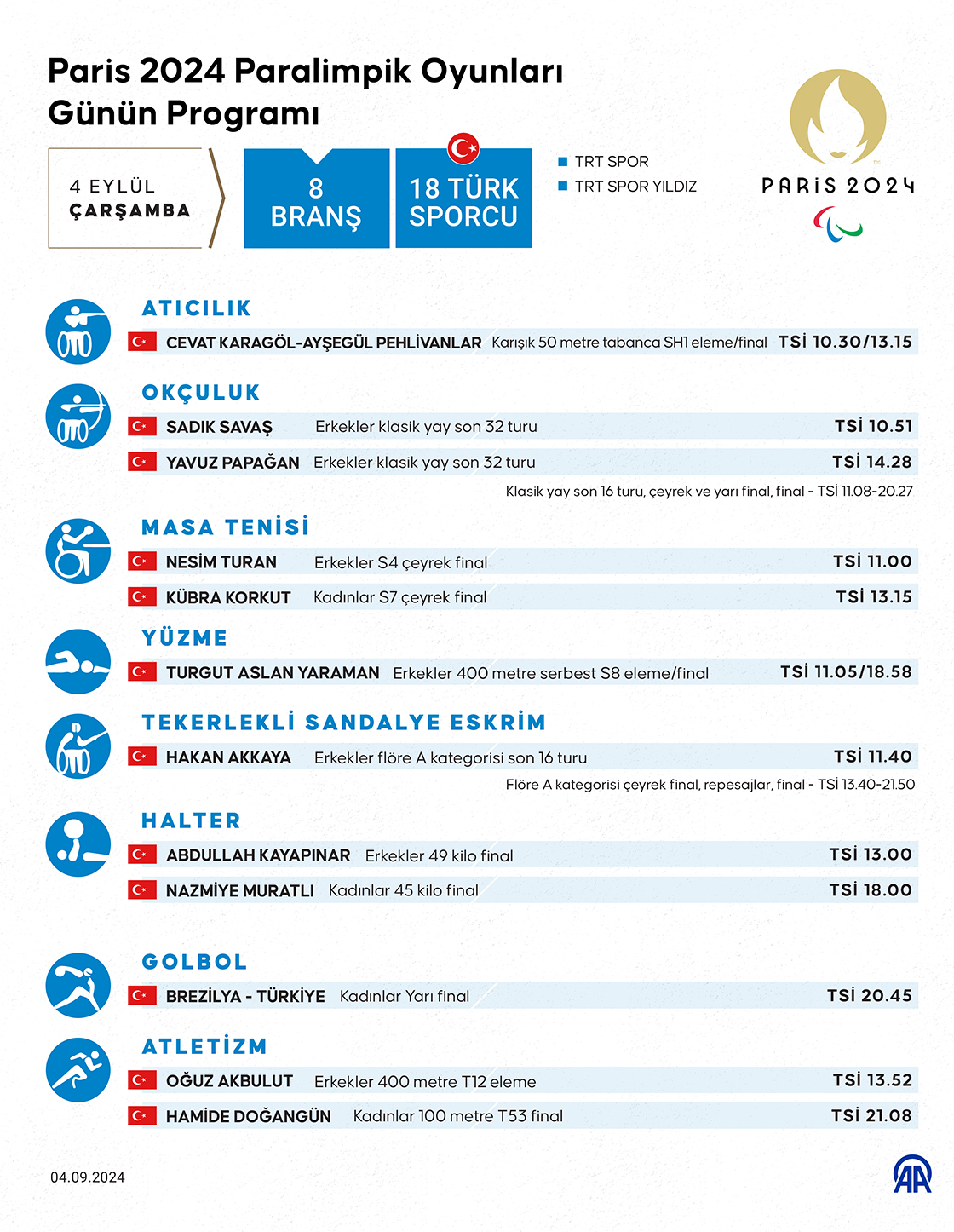 Paris 2024 Paralimpik Oyunları Günün Programı