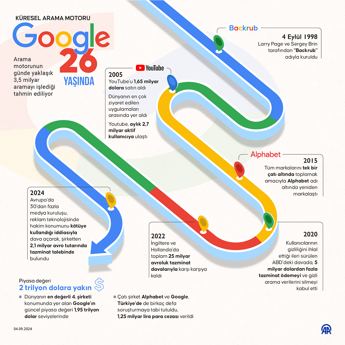 Küresel arama motoru Google 26 yaşında