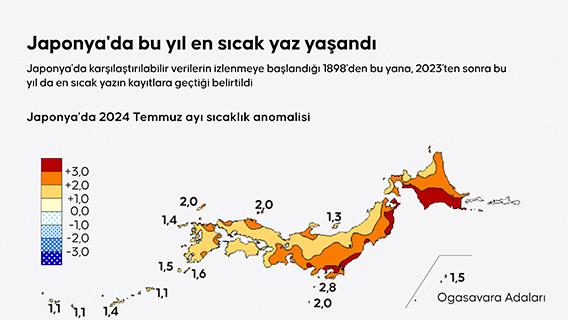 Japonya'da bu yıl en sıcak yaz yaşandı