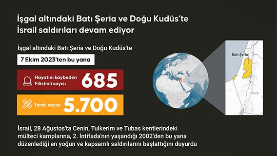 İşgal altındaki Batı Şeria ve Doğu Kudüs’te İsrail saldırıları devam ediyor