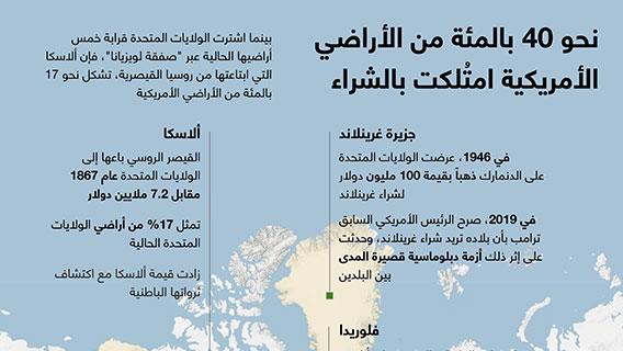 نحو 40 بالمئة من الأراضي الأمريكية امتُلكت بالشراء