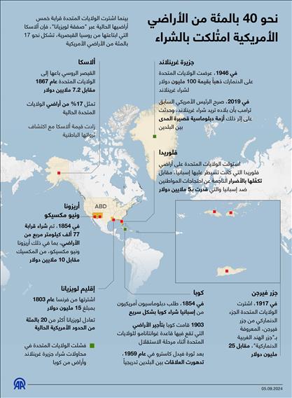 نحو 40 بالمئة من الأراضي الأمريكية امتُلكت بالشراء