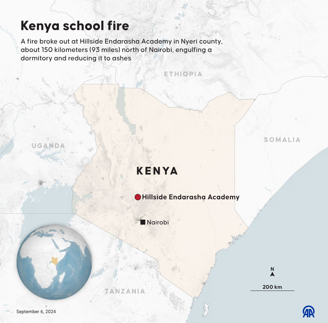 Kenya School Fire